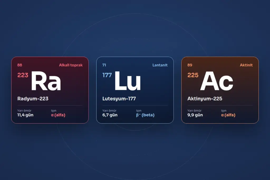 Prostat Kanserinde Kemik Metastazı: Radyum-223 mü, Lutesyum-PSMA mı, Aktinyum-PSMA mı?