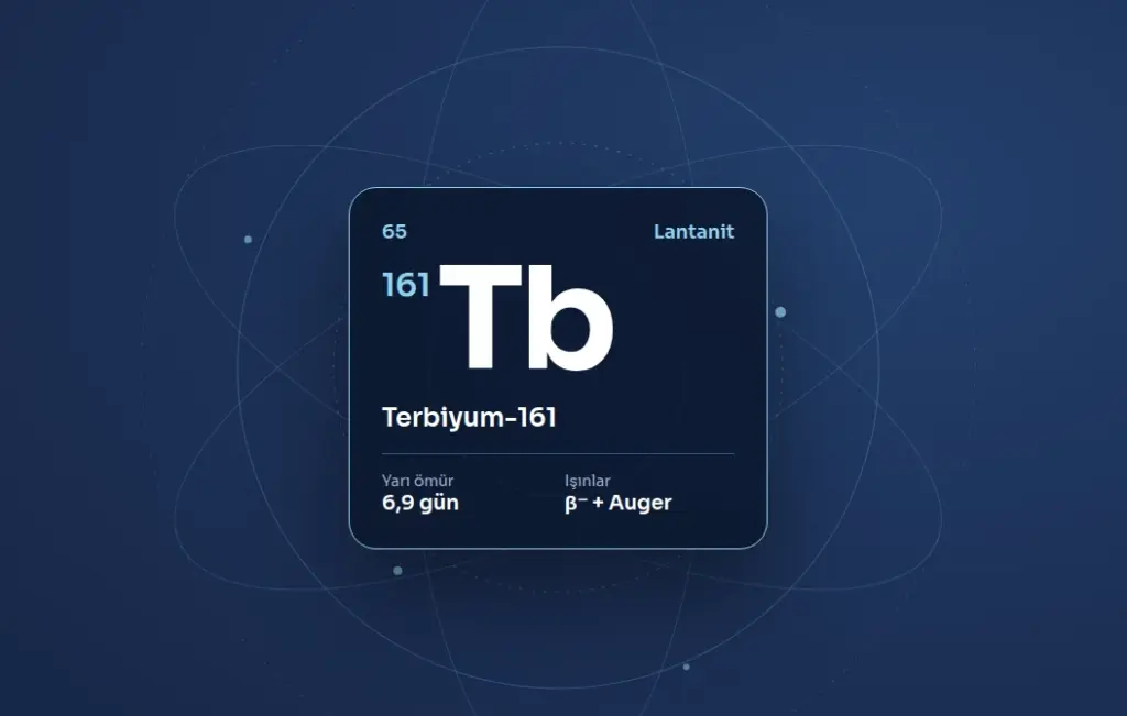 Terbiyum-161: Atom Tedavisinde Yeni Bir Seçenek